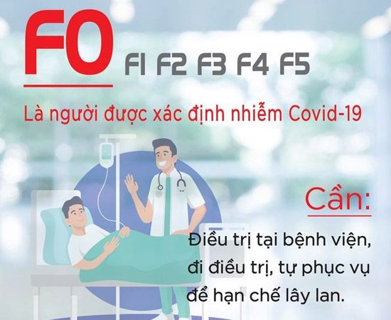 Cách nhận biết F0, F1, F2... để phòng, chống COVID-19