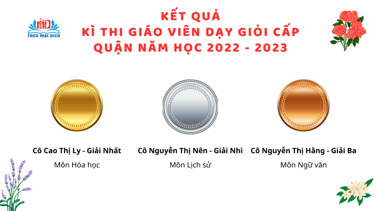 CHÚC MỪNG KẾT QUẢ THI GVG CẤP QUẬN NĂM HỌC 2022 - 2023